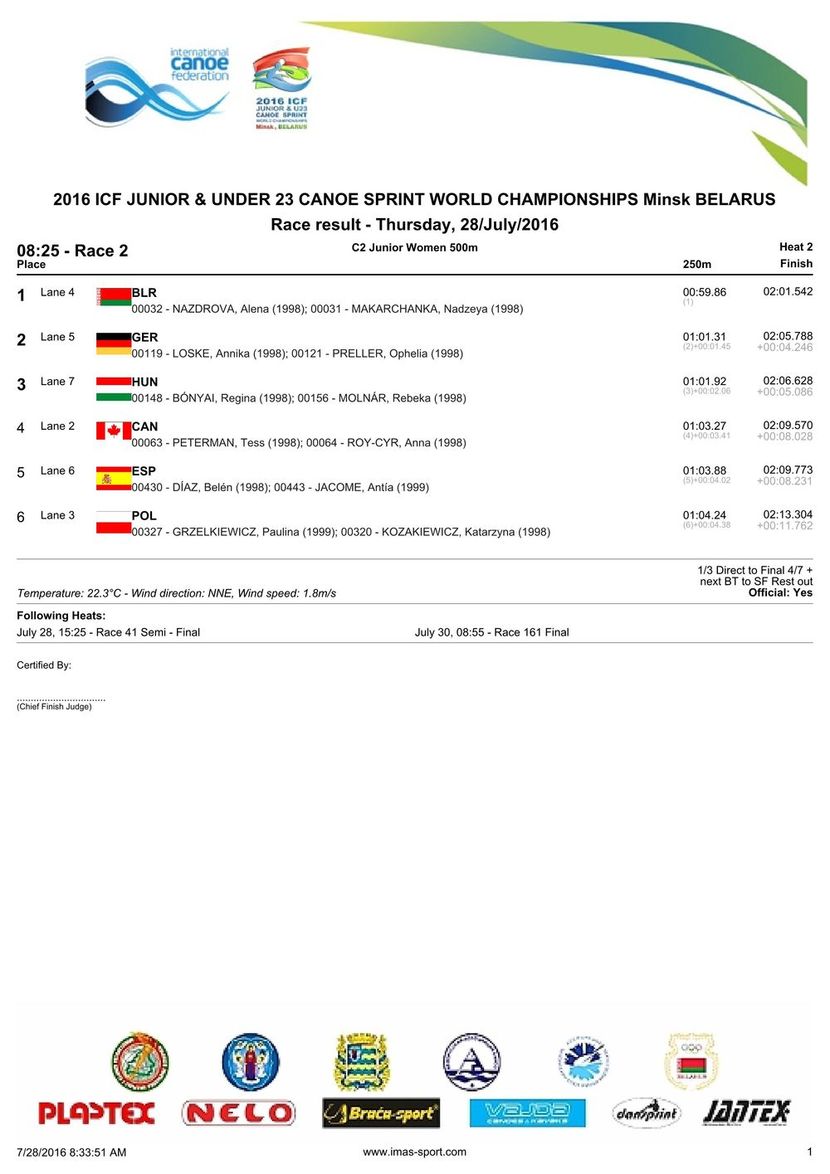 results